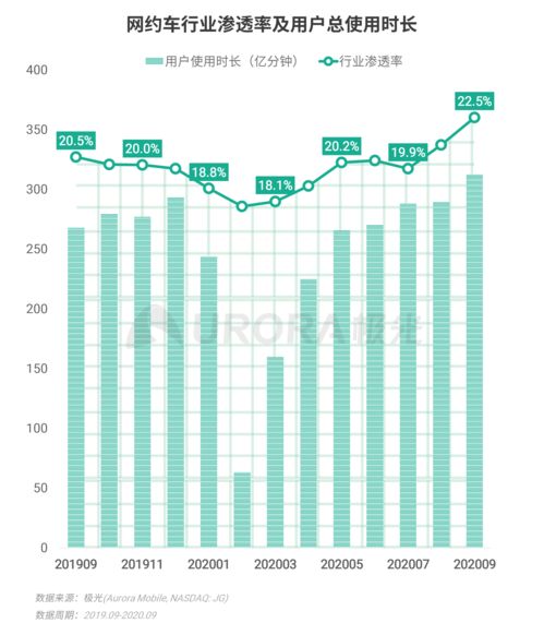 極光2020年Q3移動(dòng)互聯(lián)網(wǎng)行業(yè)數(shù)據(jù)研究報(bào)告 數(shù)據(jù)服務(wù)驅(qū)動(dòng)產(chǎn)業(yè)變革