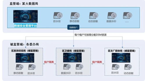2023中國(guó)互聯(lián)網(wǎng)大會(huì)聚焦政務(wù)數(shù)據(jù)安全，美創(chuàng)科技建設(shè)實(shí)踐入選特色案例