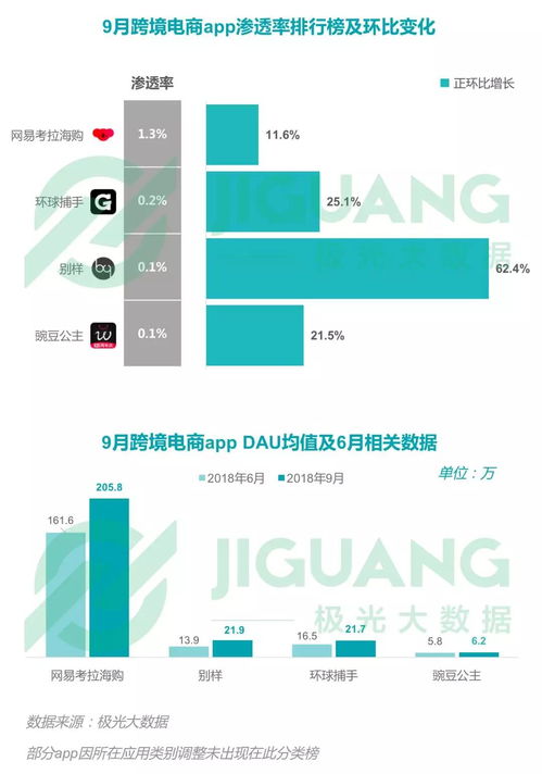 2018年Q3移動(dòng)互聯(lián)網(wǎng)行業(yè)季度數(shù)據(jù)報(bào)告