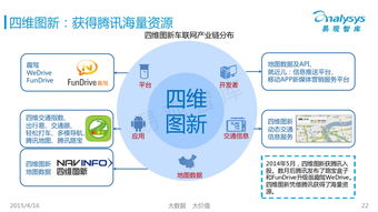 互聯(lián)網(wǎng)數(shù)據(jù)中心驅(qū)動(dòng)在線租車(chē)行業(yè)的崛起